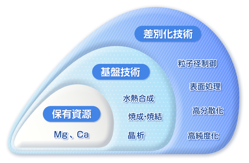 研究基盤の画像