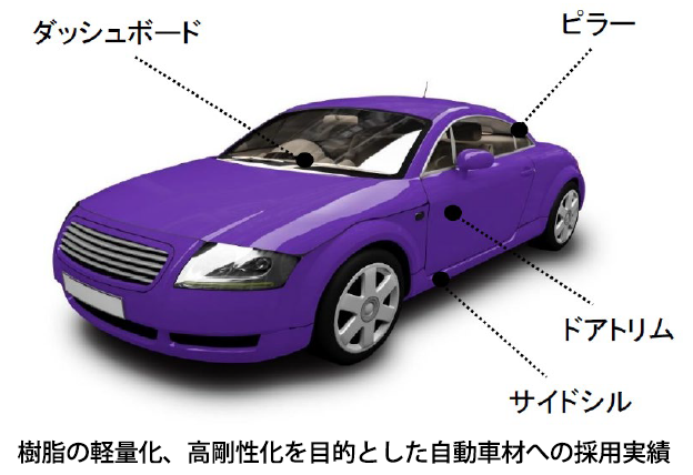 モスハイジ(MOS)の主な用途