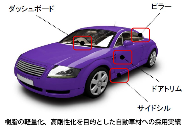 モスハイジ(MOS)の主な用途