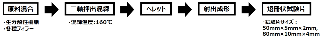 フロー