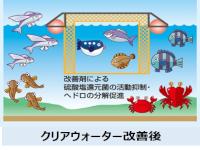 環境改善剤（クリアウォーター®シリーズ）